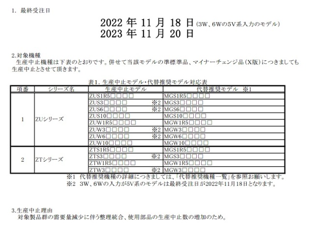 ZU・ZTシリーズ[1.5W-10Wモデル]生産中止